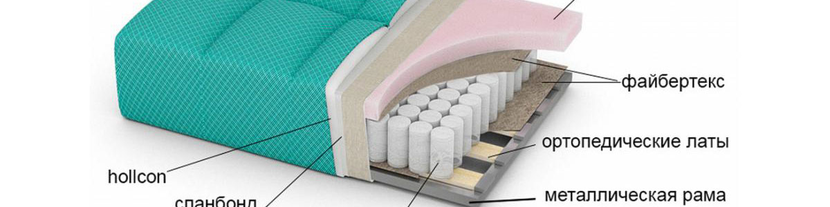 Наполнители для мягкой мебели - Внутреннее наполнение диванов и кресел
